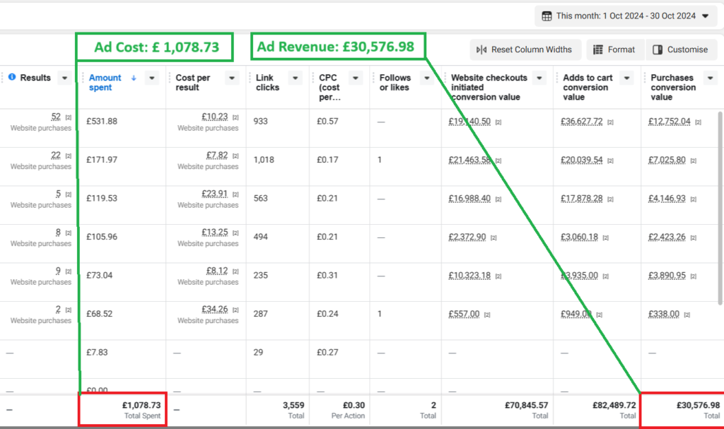 meta ads performance
